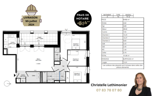 Rennes – Appartements – Quartier Baud-Chardonnet